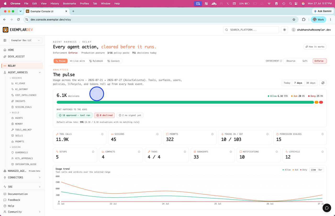 Relay Pulse with decision counts and usage trend