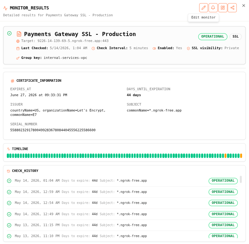 Private SSL monitoring results with certificate metadata, group key visibility, timeline, and operational check history